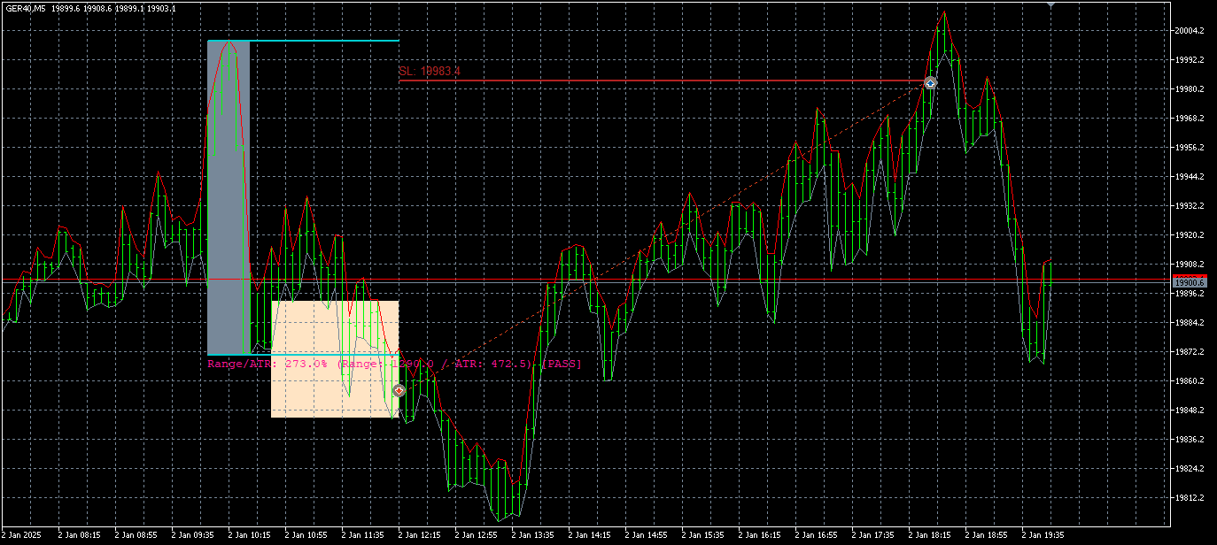 Strategytester Visualizations Strategytester Visualizations