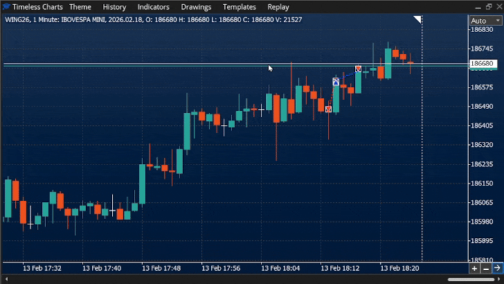drawing process in Timeless Charts - MetaTrader 5 Utility drawing process in Timeless Charts - MetaTrader 5 Utility
