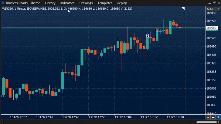 operations with indicator in Timeless Charts - MetaTrader 5 Utility operations with indicator in Timeless Charts - MetaTrader 5 Utility
