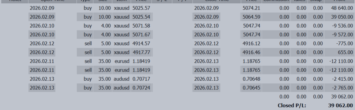 💰 +39,062 USD 🇯🇵 Japan CPI × 🇺🇸 U.S. PCE — Will USD/JPY Return to the 150s?