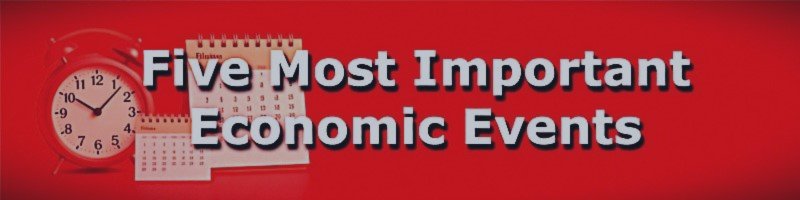 Top 5 High-Impact Economic Events This Week (February 16–20, 2026)