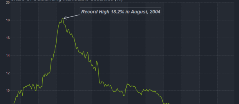🗞️ Range Persists — Risk Lies in Sudden Reversals