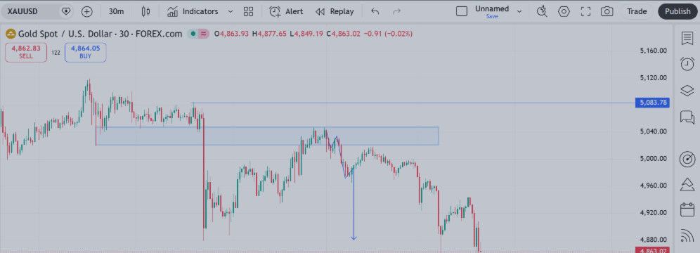 XAUUSD Tuesday Target Hit 🎯 – Friday Forecast Played Out as Planned
