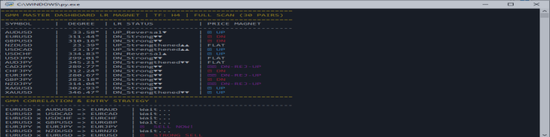GMM Master Dashboard: The Story Behind the Innovation