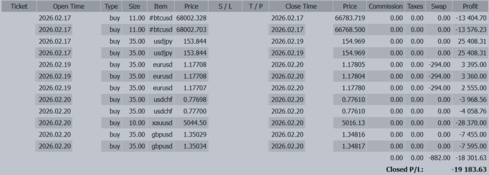 −19,183 USD Middle East × Tariffs × Intervention | Toward a Volatile Late February