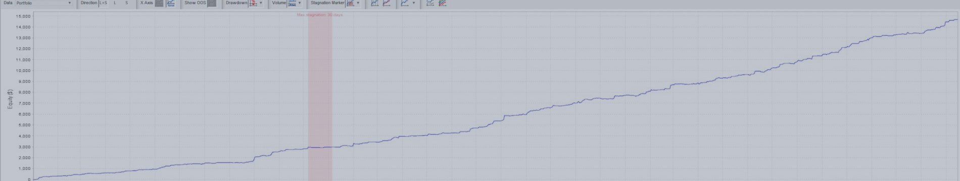 FX Adaptive — a multi-asset medium-term trading system with an adaptive self-learning algorithm. 20 ready-to-use presets