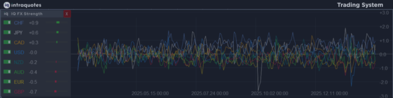 User Manual - IQ FX Strength Indicator