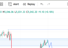 GOLD (XAUUSD) 30M – Reversal Brewing at Major Supply Zone? For Monday, 16 Feb 2026