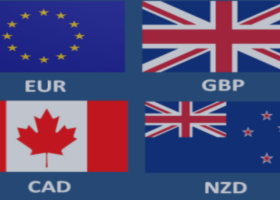 Westpac: Резервный банк Австралии недооценивает влияние сильного доллара на инфляцию