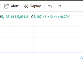 Gold (XAU/USD) 1H Outlook for Monday (23 February 2026) – Expansion Phase Under Watch Gold (XAU/USD) 1H Outlook for Monday (23 February 2026) – Expansion Phase Under Watch