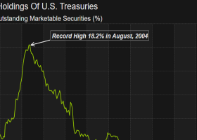 🗞️ Direction Unclear Amid Trump Tariff Turmoil — Can the Dollar Rally Resume?