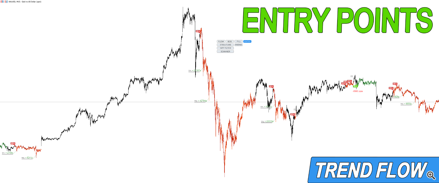 trend-flow-ENTRY-points