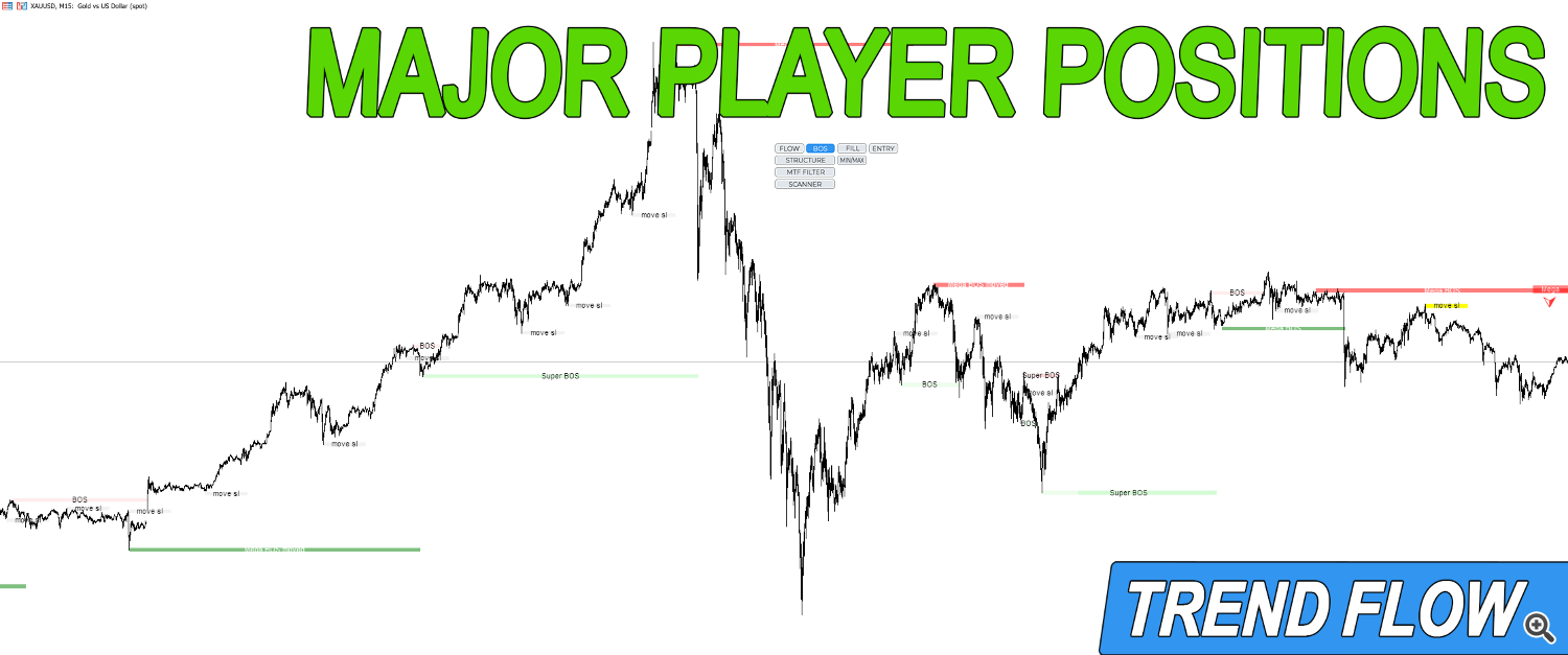 trend-flow Major-Player