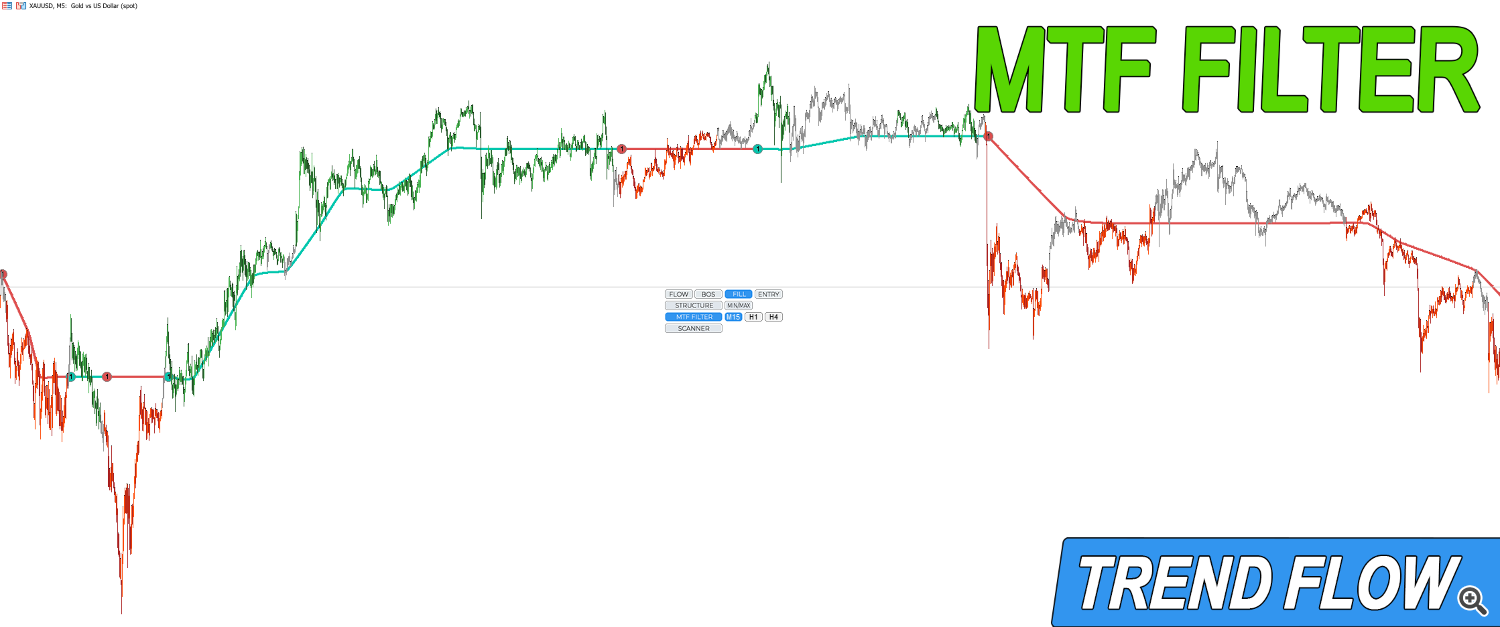 trend-flow-mtf-filter