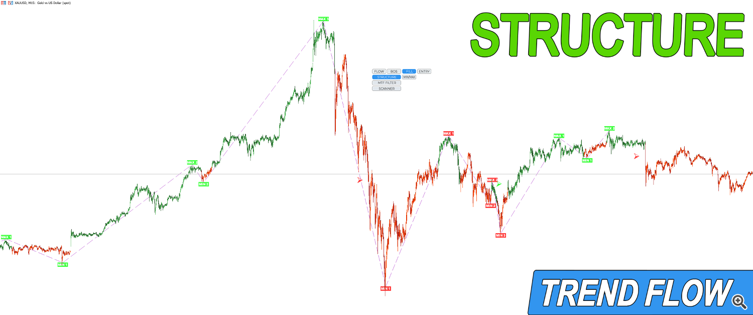 trend-flow-structure
