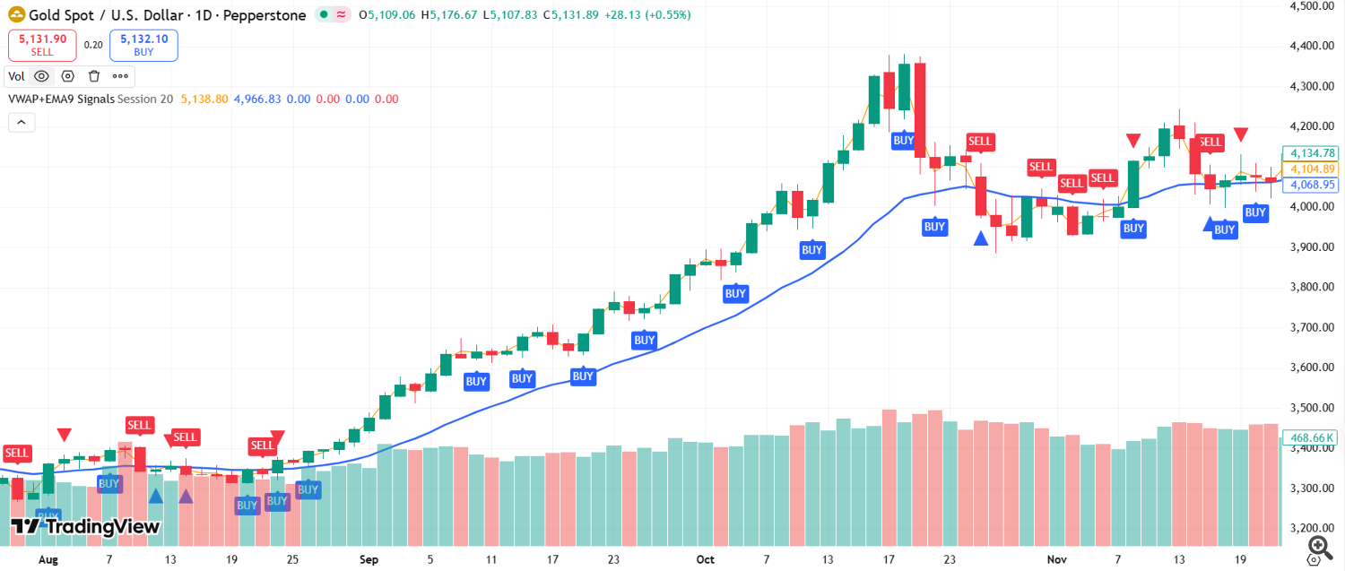 vwap and EMA20 in 20025 vwap and EMA20 in 20025