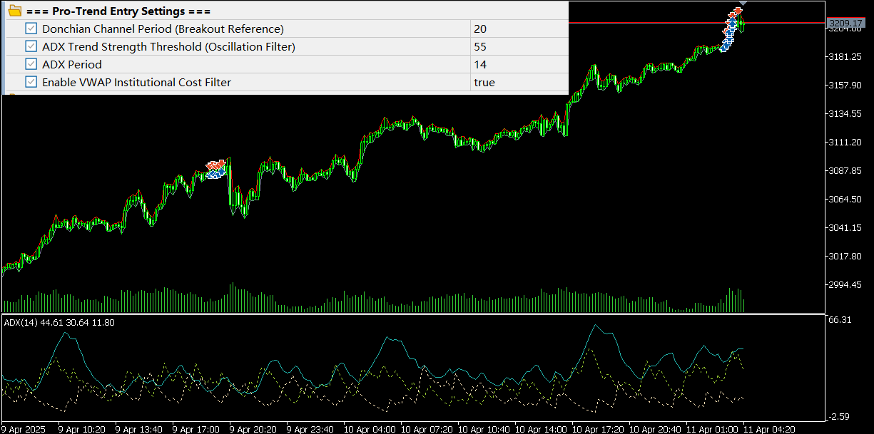 adx show in xauusd adx show in xauusd