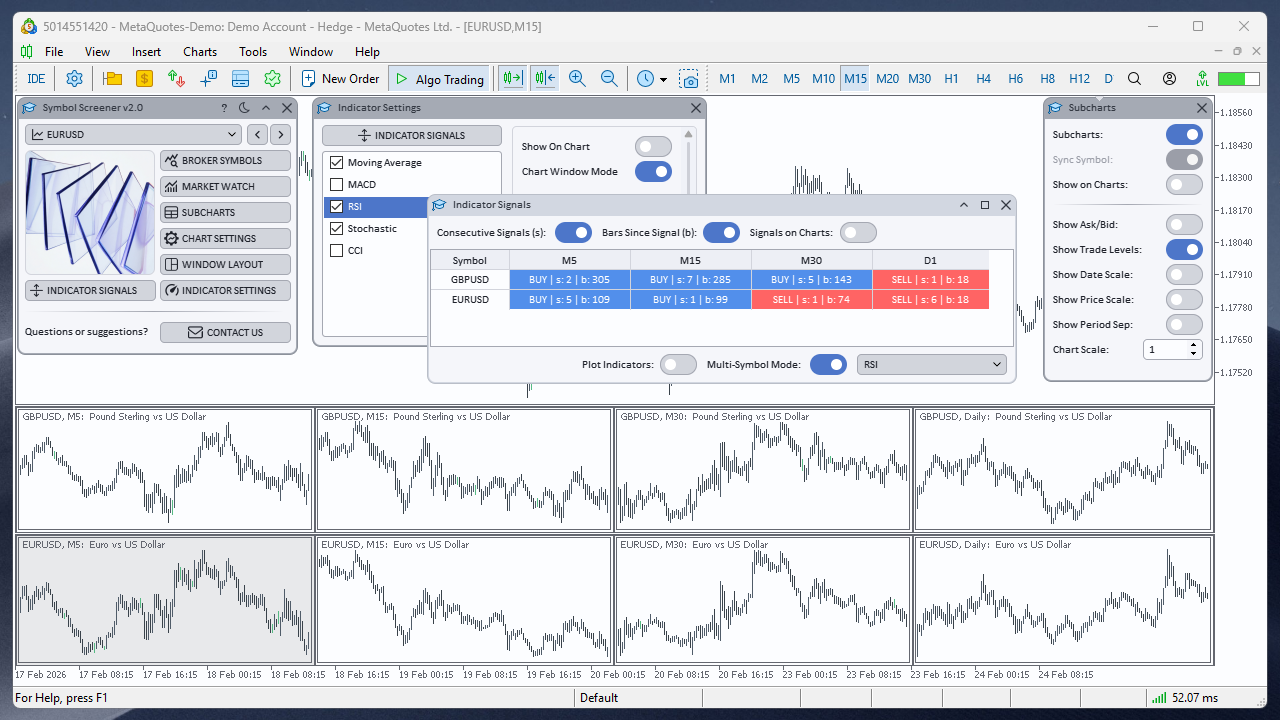 Signal table in multi-symbol mode