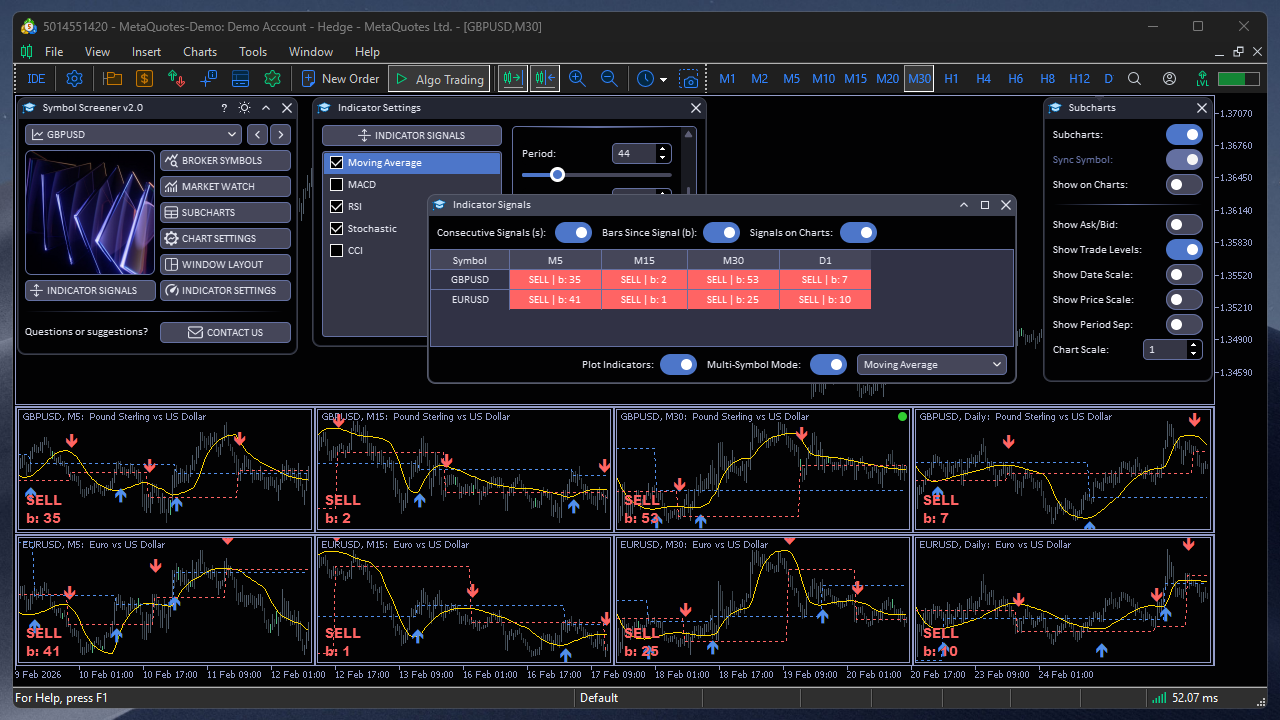 Indicators on charts