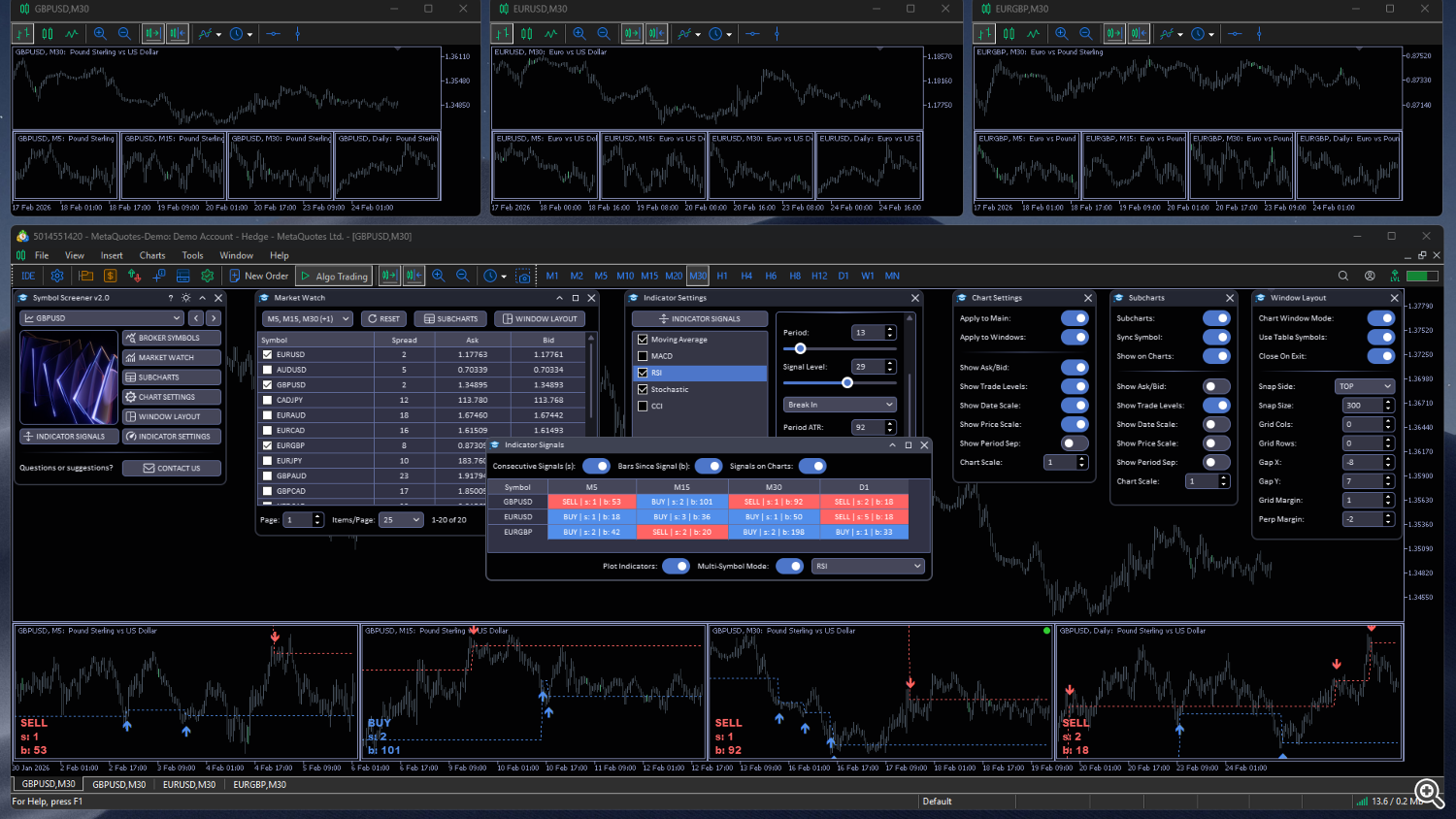 Symbol Screener — all application windows on the chart