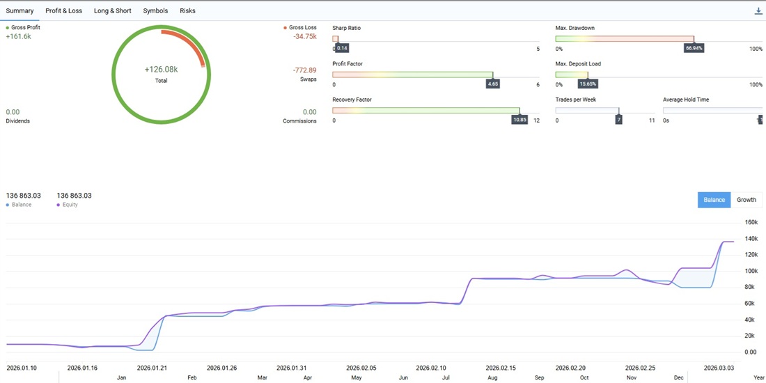 График в МT5 68278510