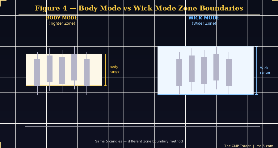 Body vs Wick Body vs Wick