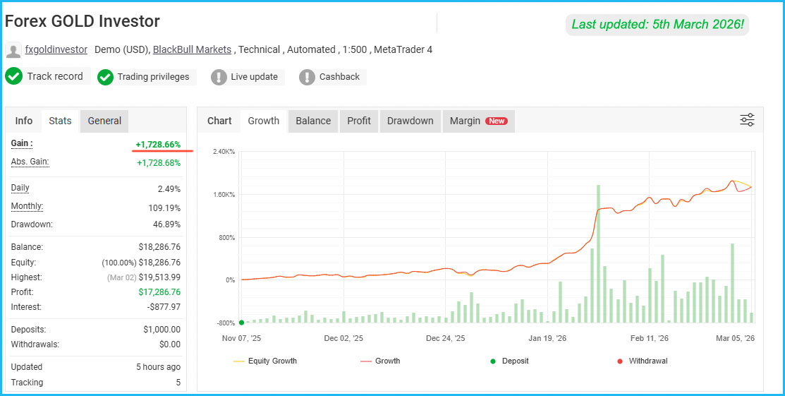 Forex GOLD Investor Live Results 2