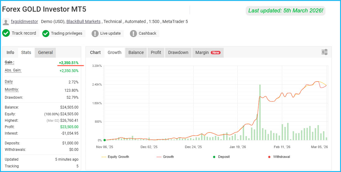 Forex GOLD Investor Live Results 3