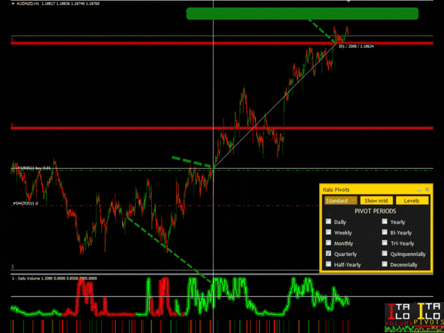 forex indicator trend forex indicator trend
