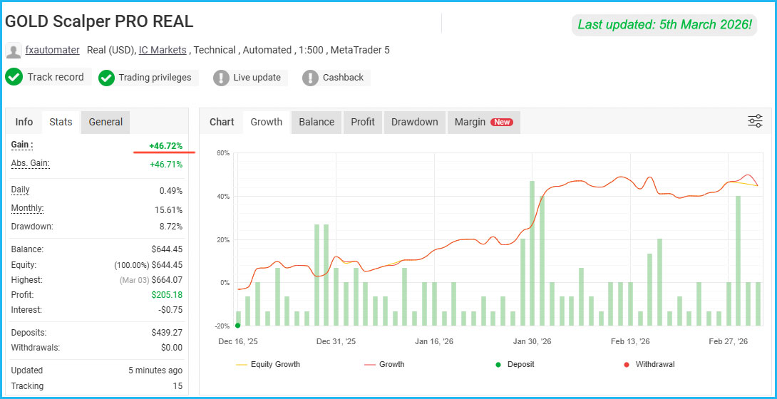 GOLD Scalper PRO Live Results 1