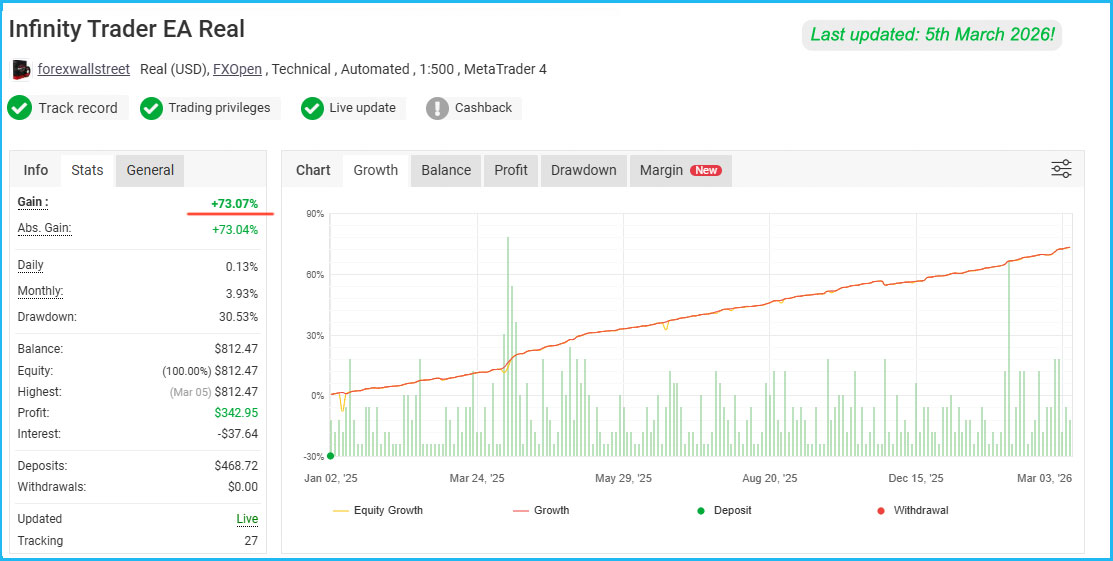 Infinity Trader EA Live Results 1 Infinity Trader EA Live Results 1