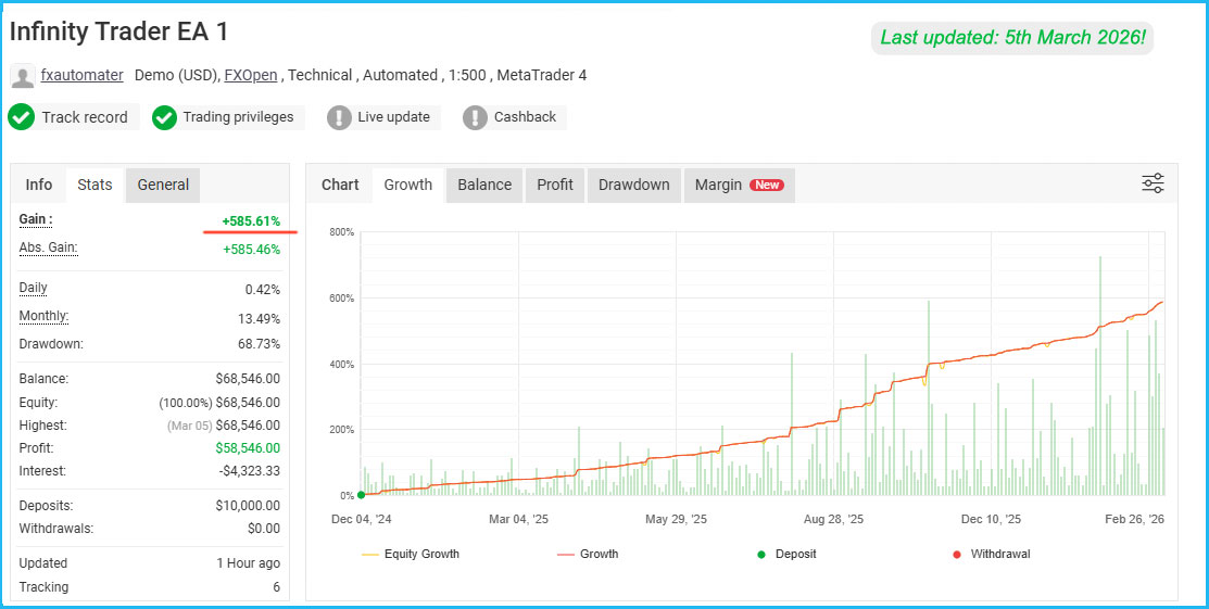 Infinity Trader EA Live Results 2 Infinity Trader EA Live Results 2