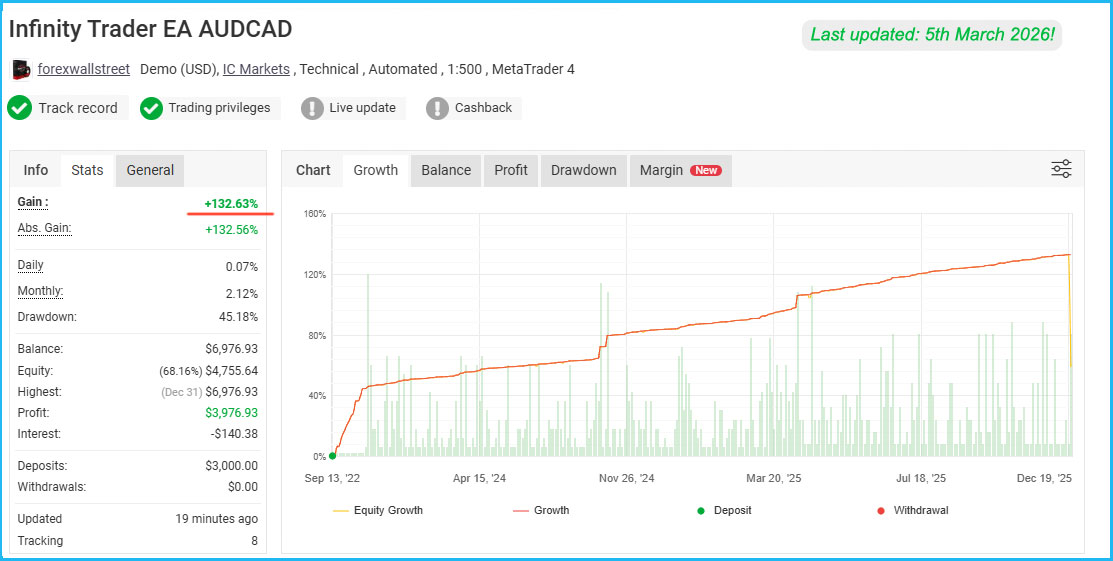Infinity Trader EA Live Results 3 Infinity Trader EA Live Results 3