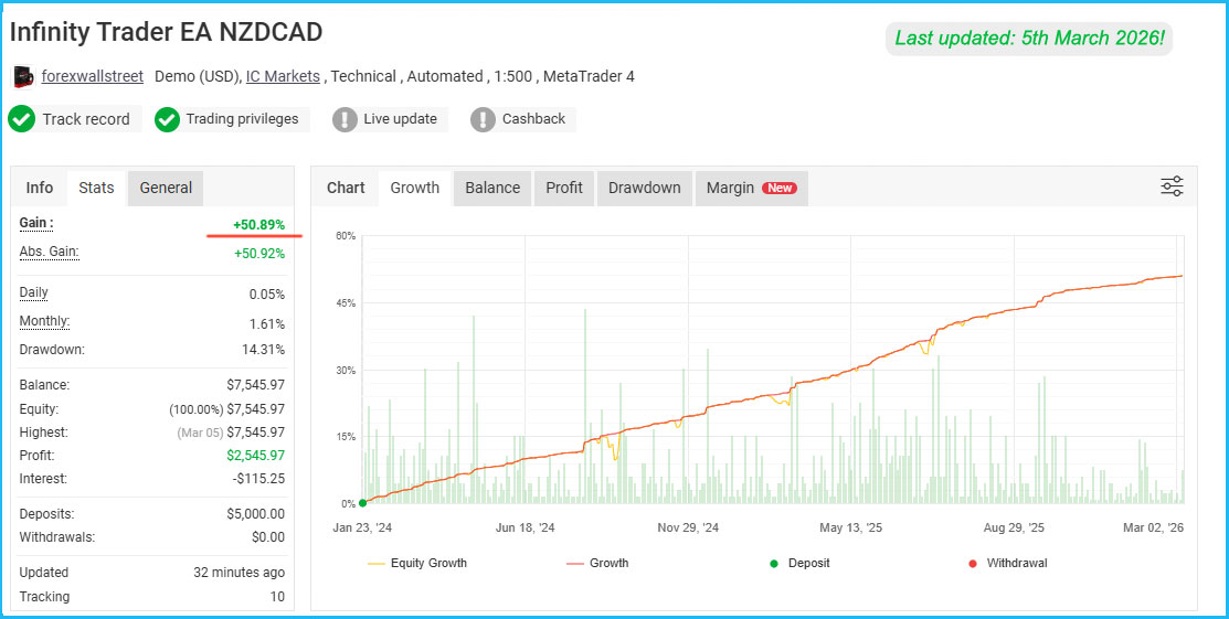 Infinity Trader EA Live Results 4 Infinity Trader EA Live Results 4