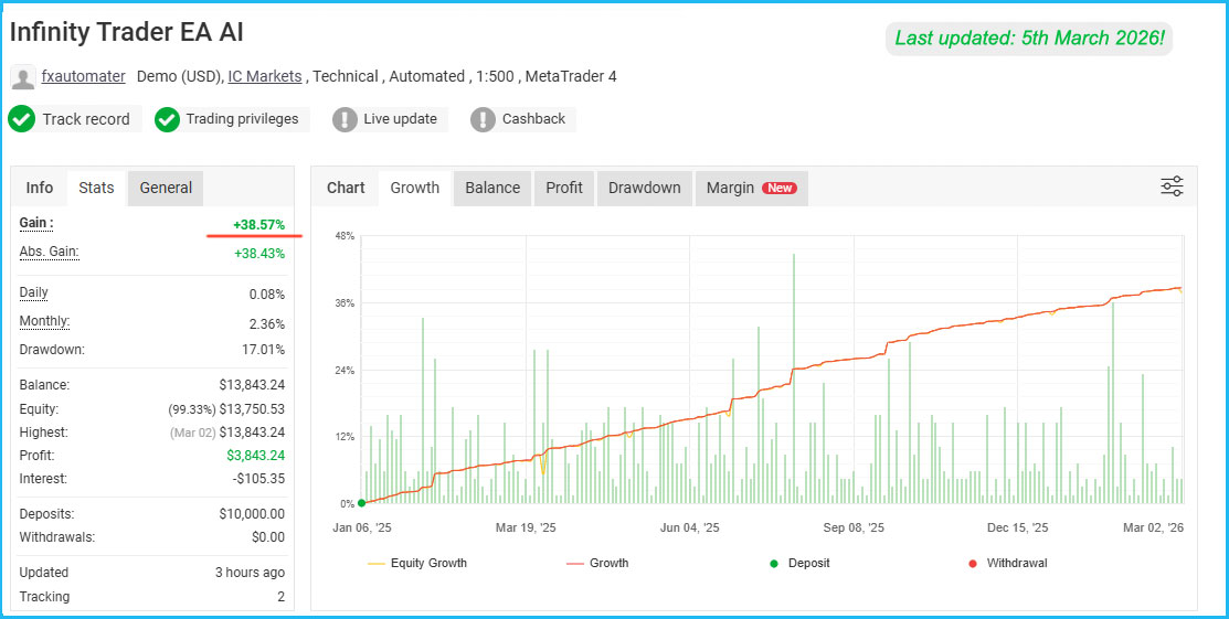Infinity Trader EA Live Results 5 Infinity Trader EA Live Results 5