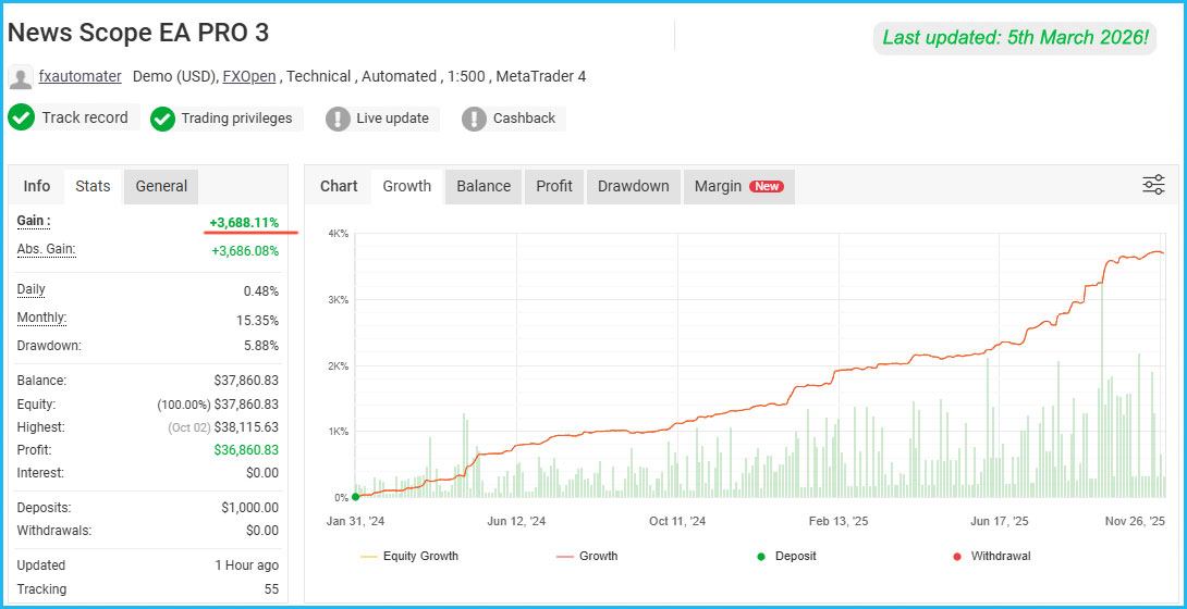 News Scope EA PRO Live Results 1 News Scope EA PRO Live Results 1