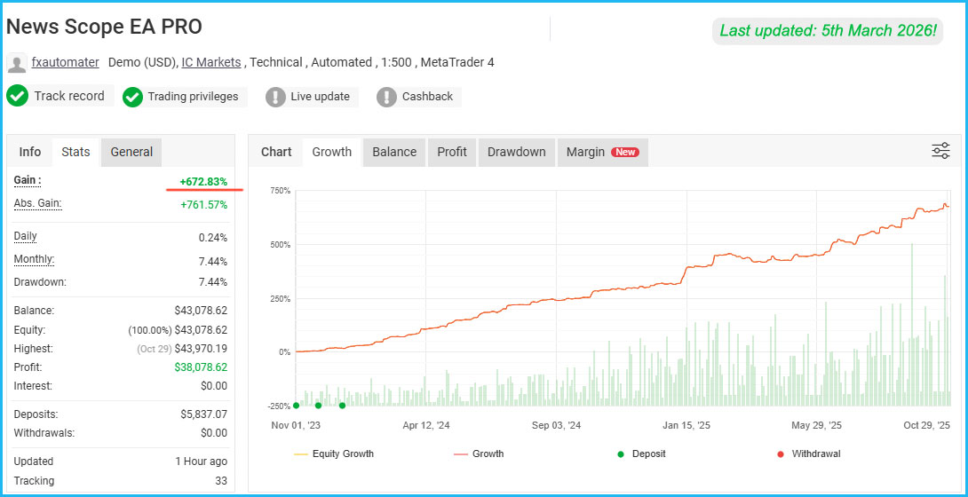 News Scope EA PRO Live Results 2 News Scope EA PRO Live Results 2