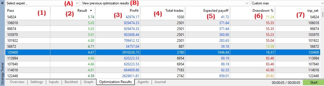 Результаты оптимизации