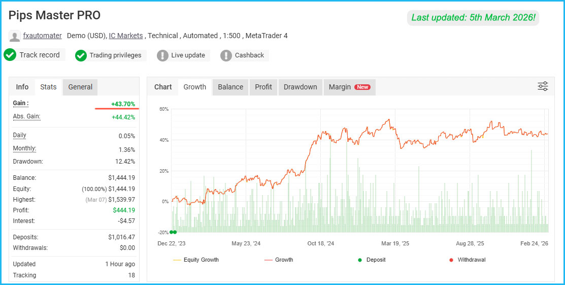 Pips Master PRO Live Results 1 Pips Master PRO Live Results 1