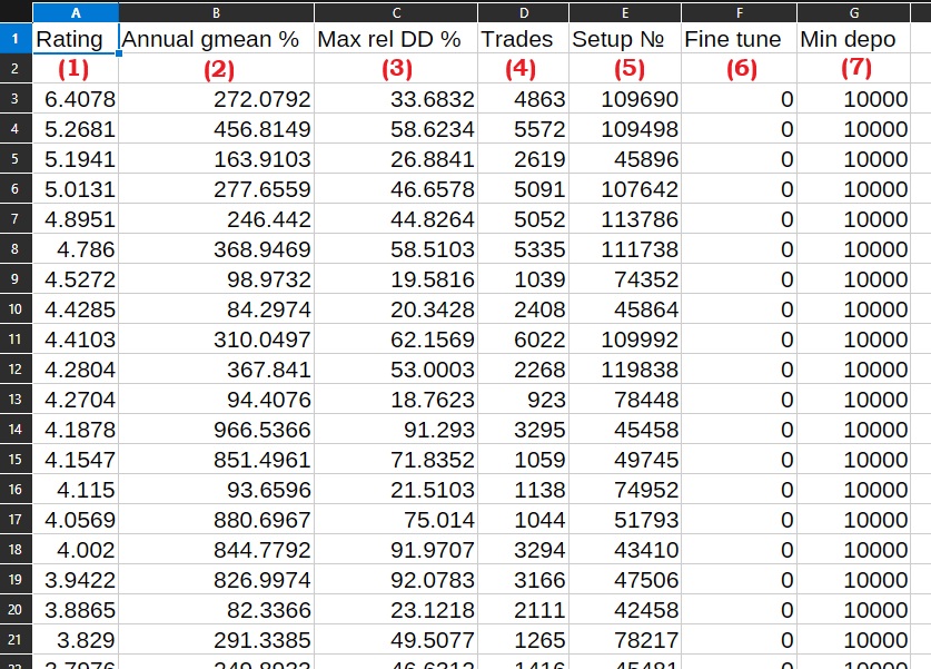 Таблица pro100.csv