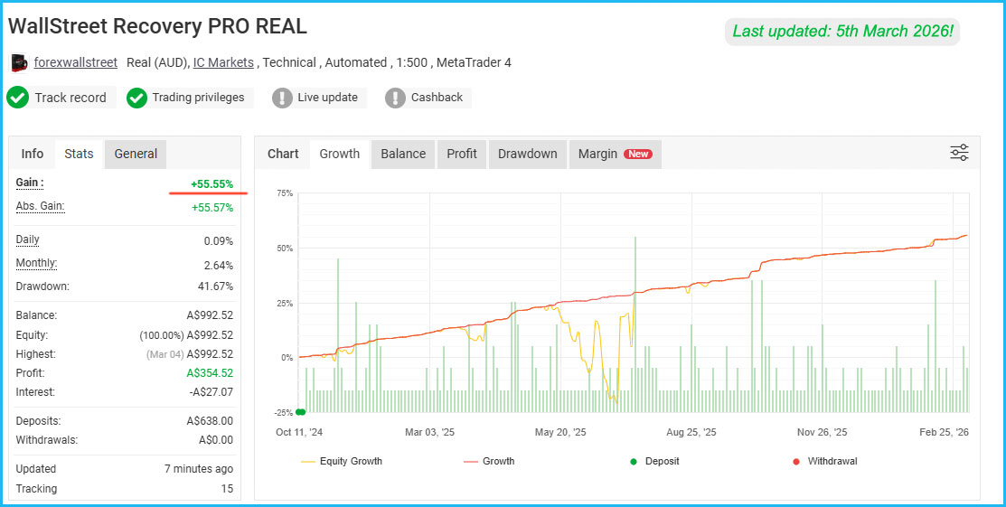 WallStreet Recovery PRO Live Results 1