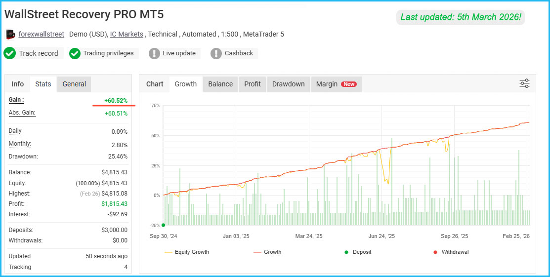 WallStreet Recovery PRO Live Results 2