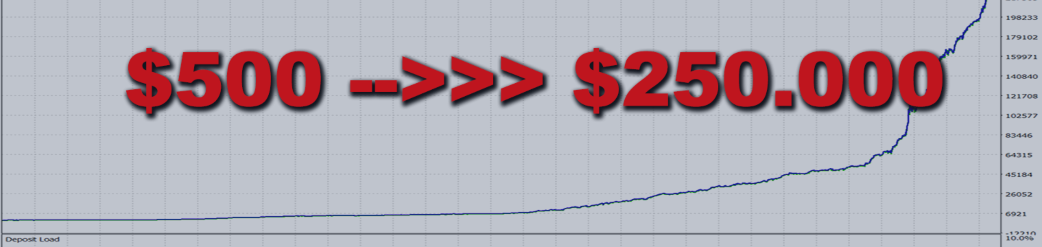 Evolved Logic: How ATR Integration Gives Our Advisor a "Market Pulse"