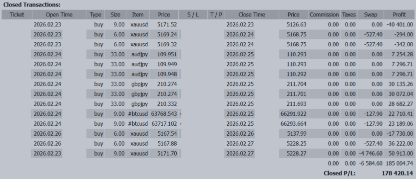 +178,420 USD | Reading the Market Through Four War Scenarios