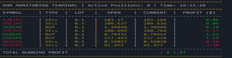 GMM_MD_MCEA: The Next Evolution of Python Multi-Currency Trading Engine