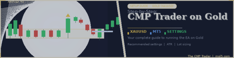 How to Set Up The CMP Trader on Gold (XAUUSD) Step by Step