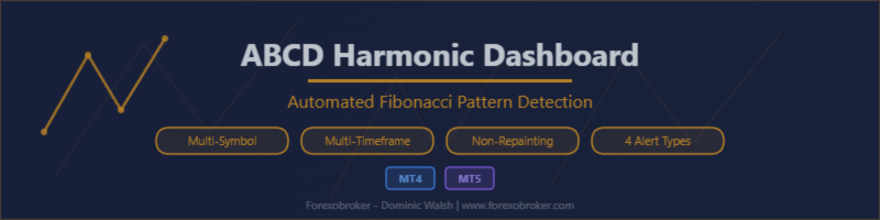 Automated Harmonic Pattern Detection: How the ABCD Harmonic Dashboard Scans 20 Symbols Across All Timeframes