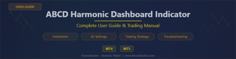 ABCD Harmonic Dashboard Indicator - Complete User Guide & Trading Manual (MT4 & MT5)