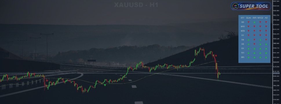 Gold Finger Buy Sell Arrows v2.34 is Here: How the New Multi-Timeframe Dashboard Transforms Your Entry Accuracy