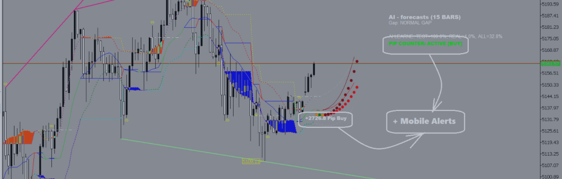 New Alerts for Shock Pullback v 3.6 + AI forecasts
